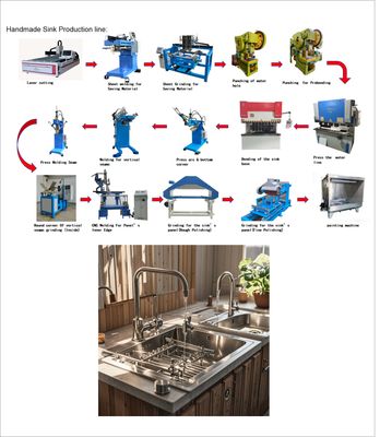 Buen precio Apoyo técnico profesional para el equipo de la línea de producción de utensilios de cocina en línea