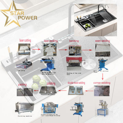 calidad  Customizable Precision Kitchen Handmade Sink Production Line fábrica