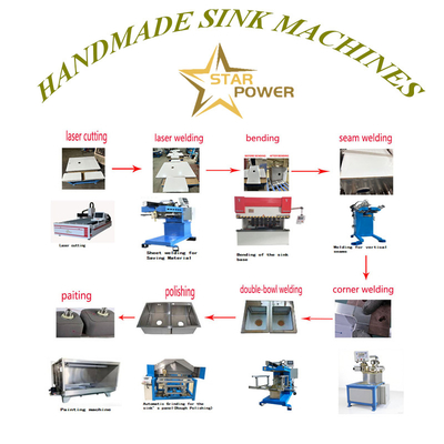 calidad  Hydraulic Kitchen Sink Production Line with Safety Lock 45s/Bowl fábrica