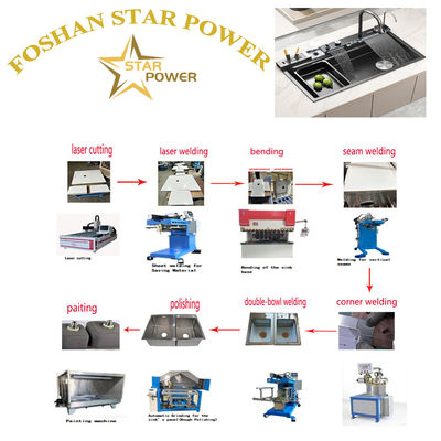 calidad  Polished Mirror - Finish Kitchen Sink Products fábrica