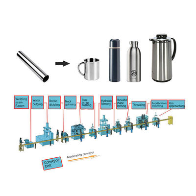 Cadena de producción del Utensilios de cocina del termo botella de agua de aluminio de acero inoxidable del frasco de vacío del metal que hace la máquina