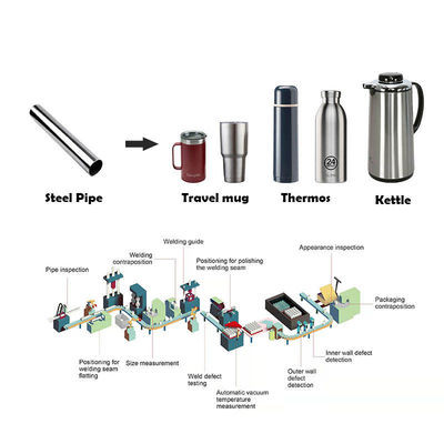 Cadena de producción del Utensilios de cocina del termo botella de agua de aluminio de acero inoxidable del frasco de vacío del metal que hace la máquina