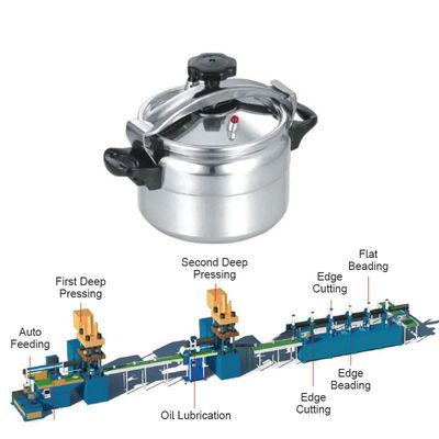 cadena de producción del Utensilios de cocina de 380V 50HZ, pote de aluminio automático que hace la máquina
