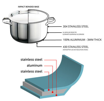La máquina automática de la producción del Utensilios de cocina para el artículos de cocina que hacía el ISO certificó