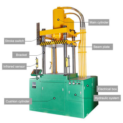 Máquina de la prensa hidráulica de 4 pilares para la fabricación de acero inoxidable del Utensilios de cocina del pote