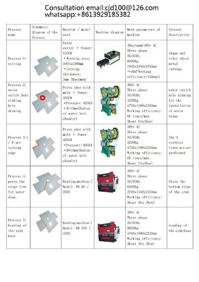 Proceso de producción manual completo del fregadero y equipo de la máquina