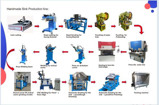 Star Power es un proveedor destacado de soluciones de equipos de fregadero industriales hechos a mano.