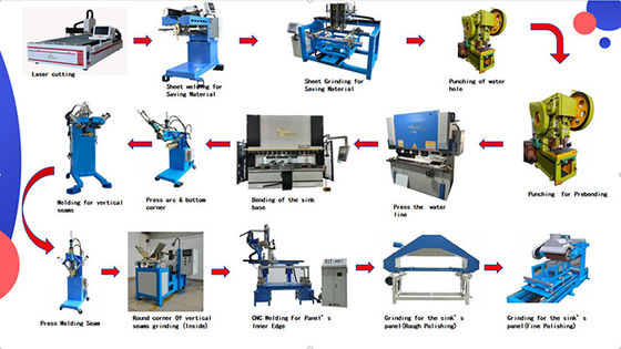 Tecnología de soldadura de láser/arco de argón multifuncional sumidero comercial Equipo de producción completo de alta gama