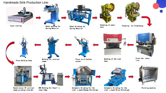 Conjunto completo multifuncional de equipos de producción de fregaderos comerciales