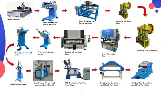 Línea de producción de lavabos de cocina completos CNC Máquinas de fabricación de lavabos hechas a mano