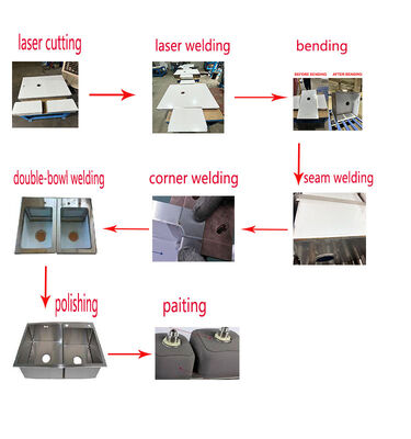 Línea de producción de lavabos de cocina completos CNC Máquinas de fabricación de lavabos hechas a mano