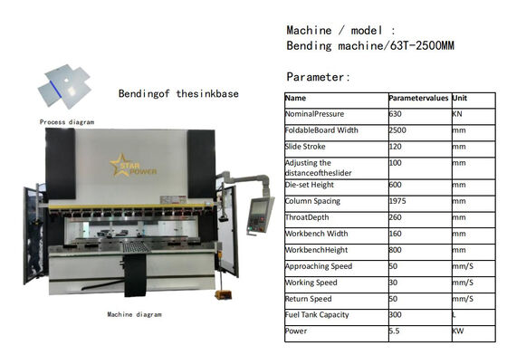 Tecnología de fregaderos hechos a mano expertamente elaborada para cada hogar